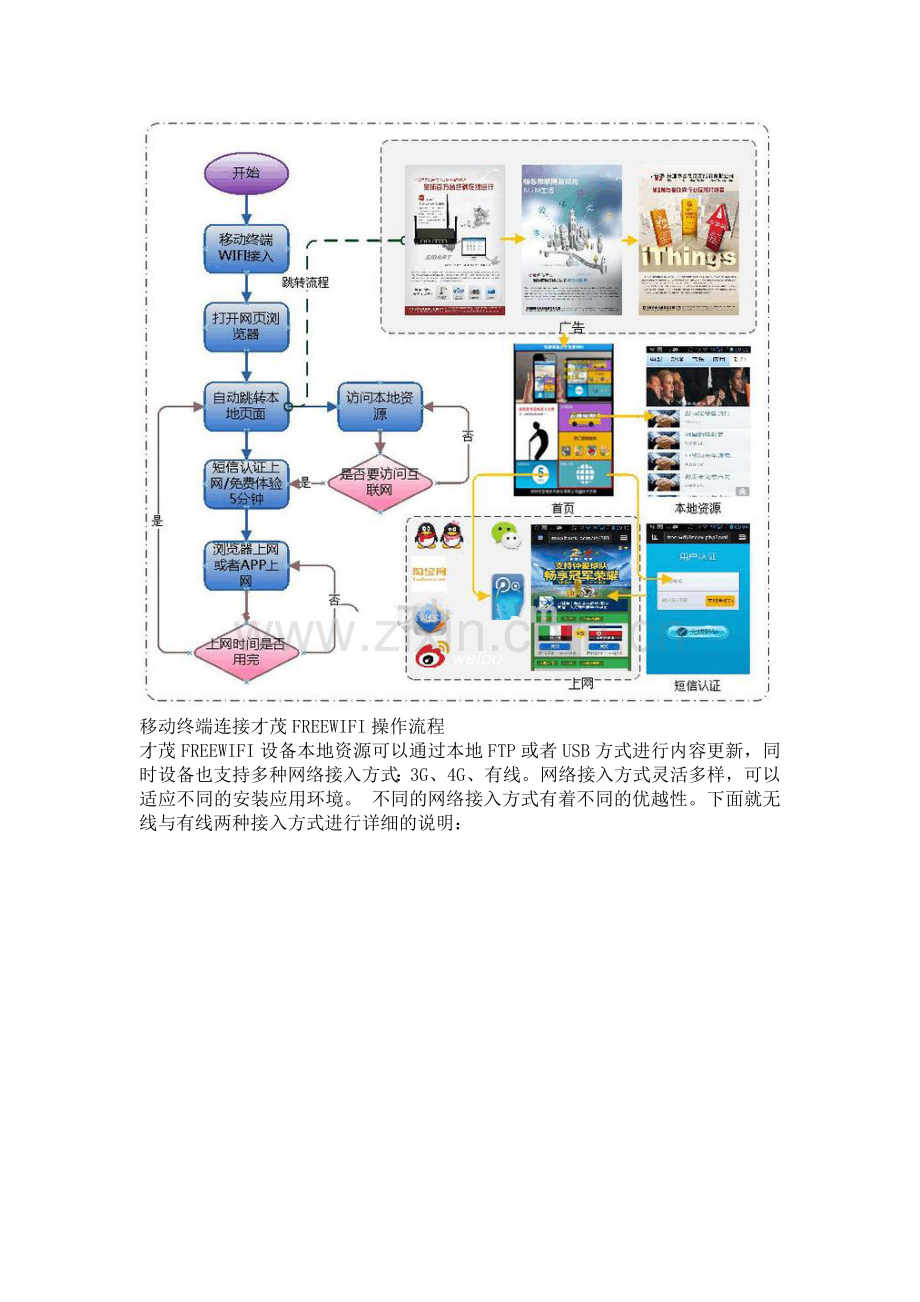 公交WiFi广告推送系统解决方案.doc_第3页