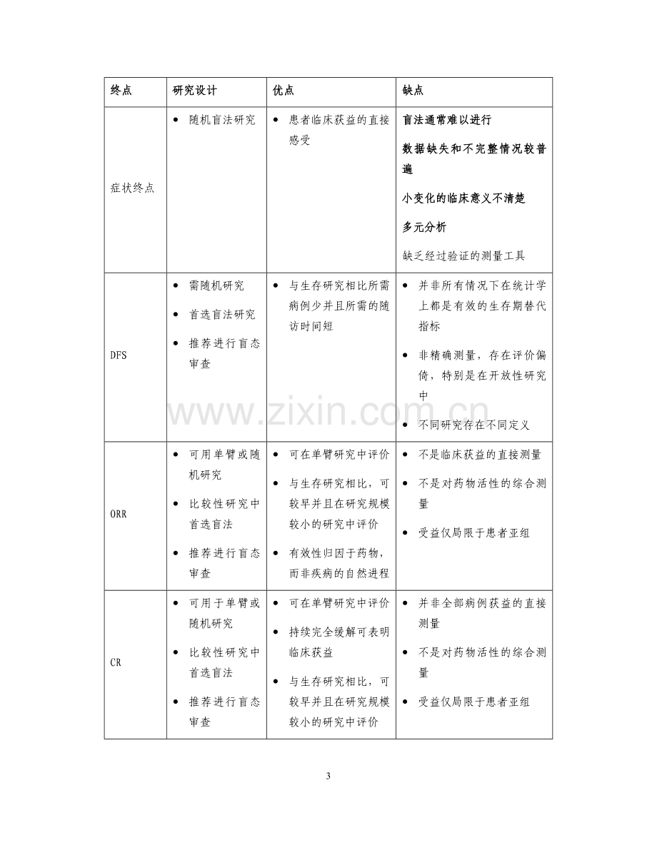 抗肿瘤药物临床试验终点技术指导原则.docx_第3页