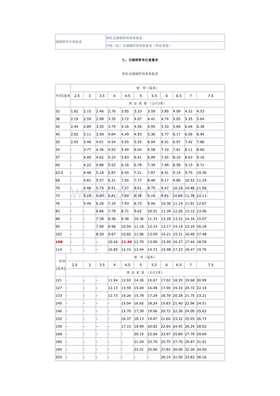 无缝钢管重量计算表.doc_第1页