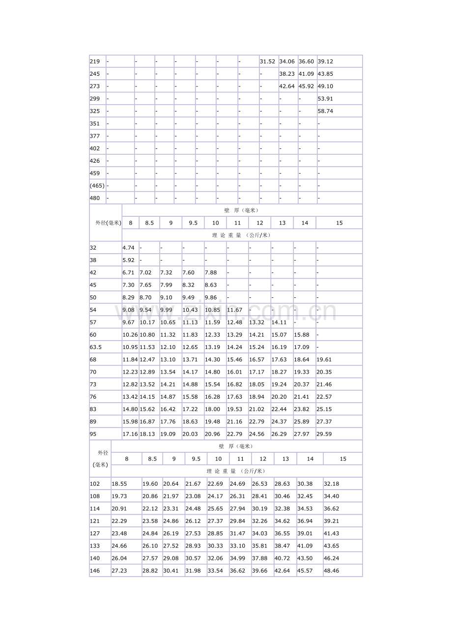 无缝钢管重量计算表.doc_第2页