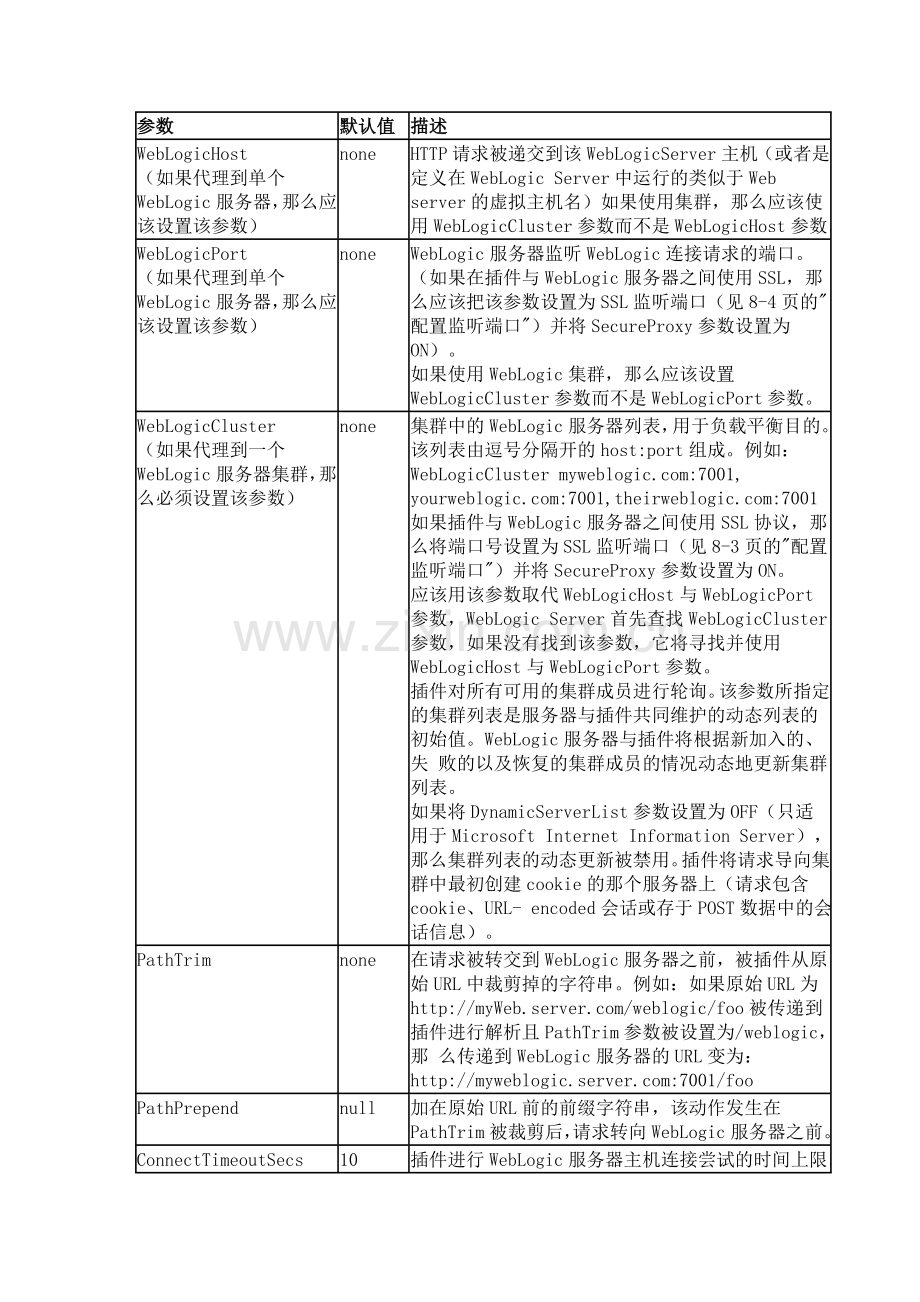 Linux下Apache作为WebLogic集群节点的代理服务器配置.doc_第3页