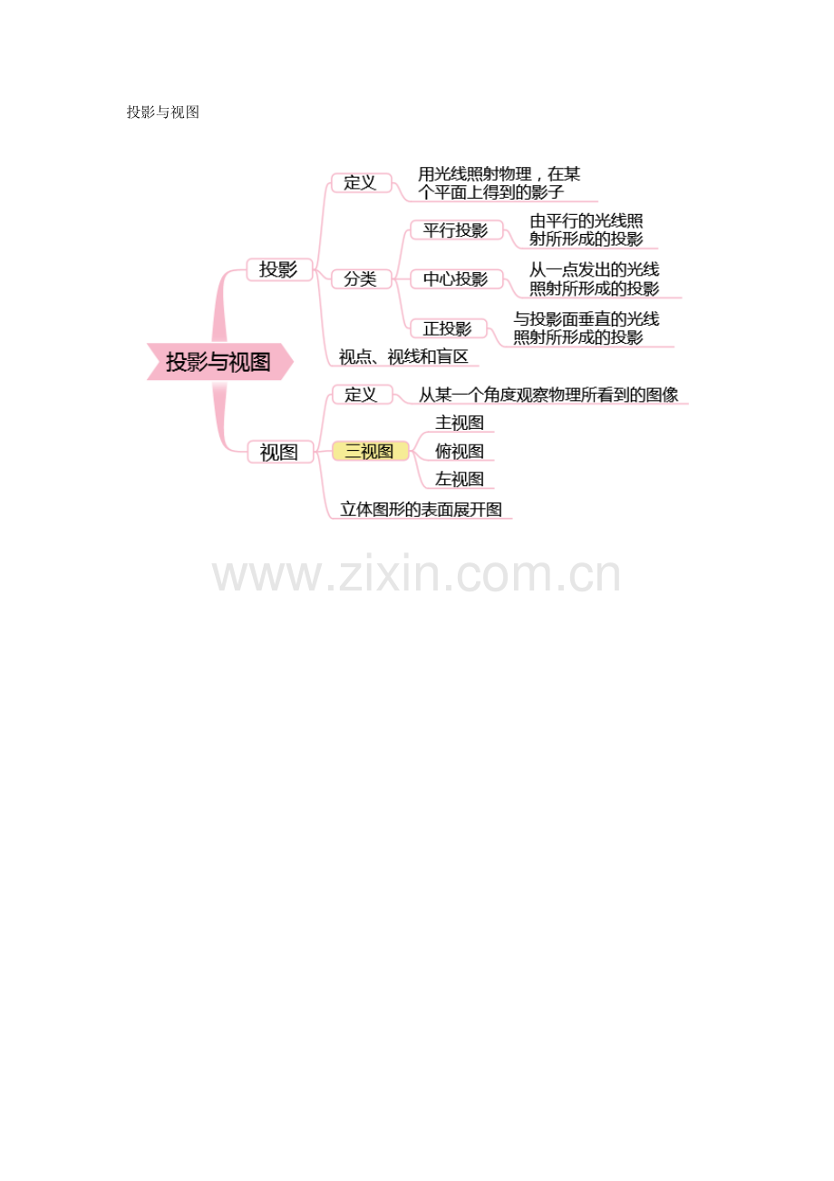 投影与视图思维导图.doc_第1页