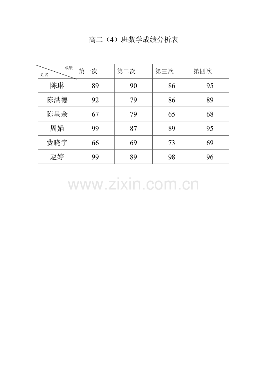 学生成绩分析表.doc_第1页