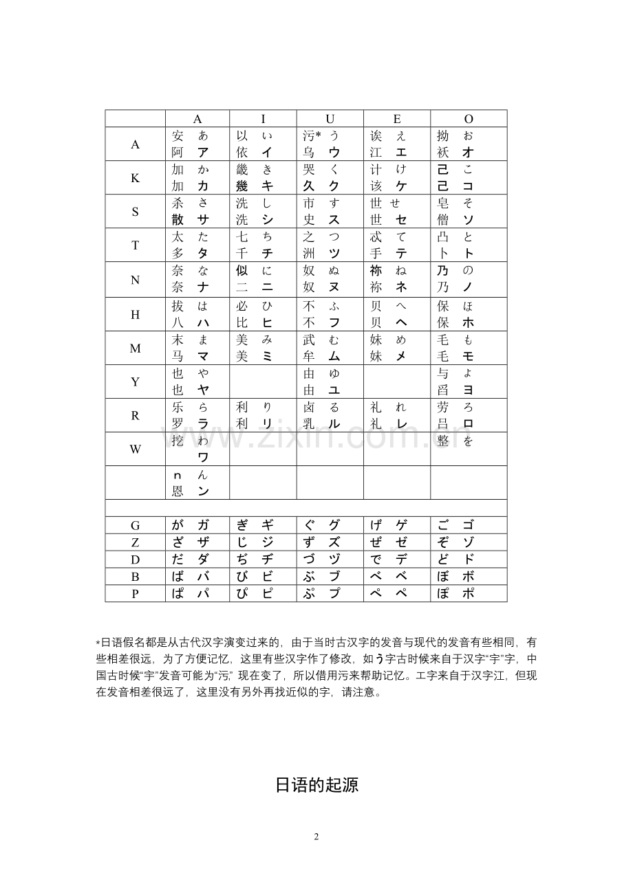 基本日语字母五十音图.doc_第2页