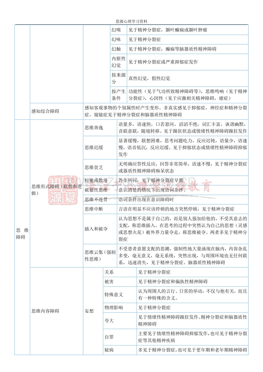 转变态心理学直播知识点总结.pdf_第3页