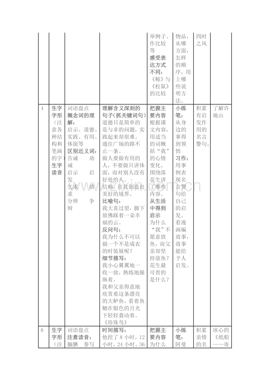 五年级语文上册各单元知识结构图（耿焱）.doc_第3页