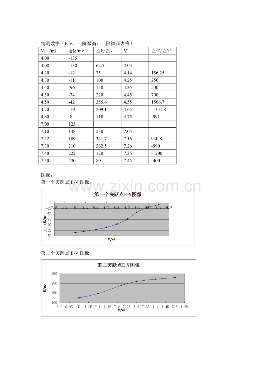 电位滴定法对混合碱的测定.doc_第3页