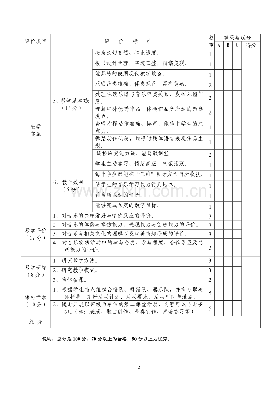 课堂评价标准（中小学音乐）.doc_第2页