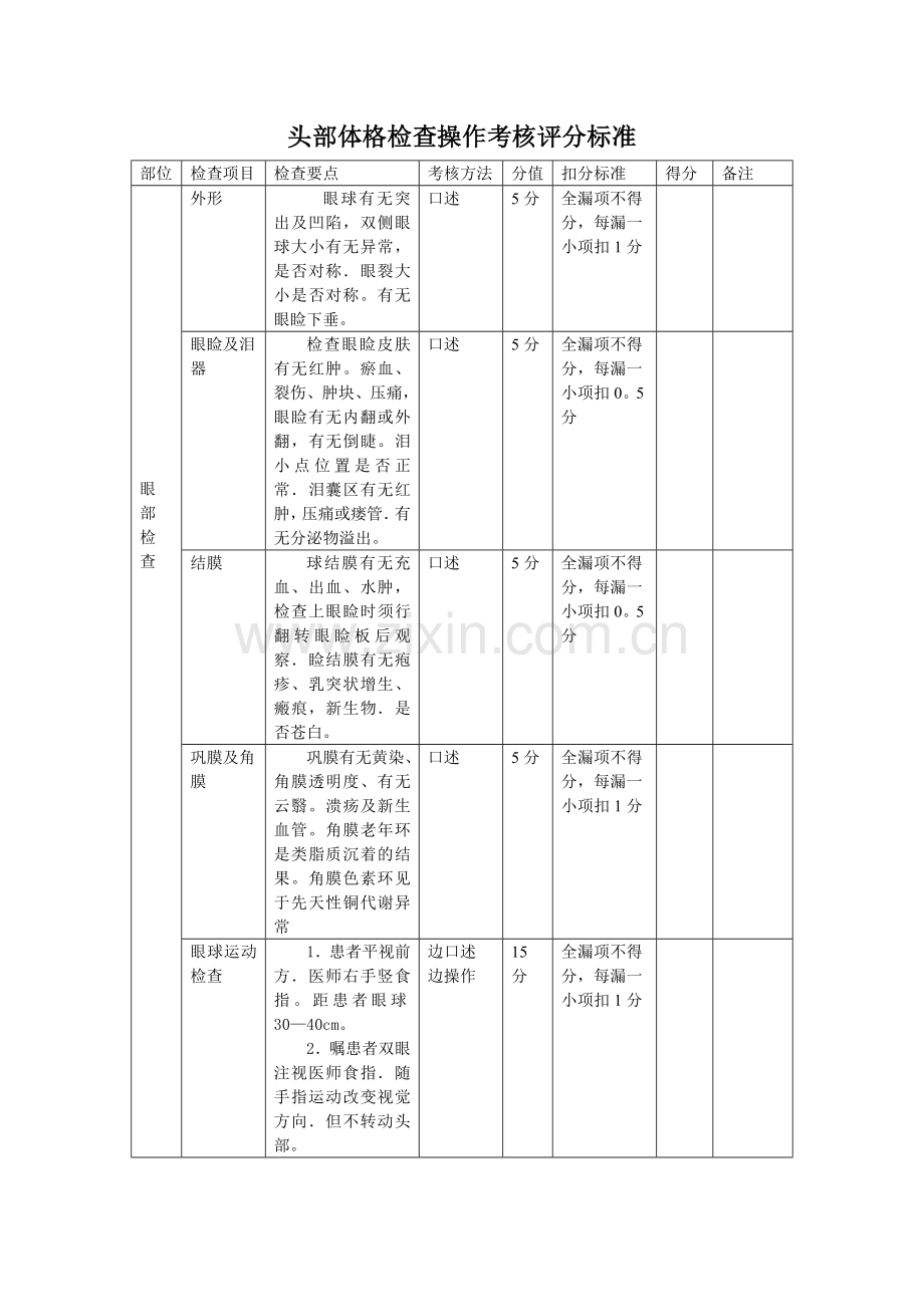 头部体格检查操作考核评分标准.doc_第1页