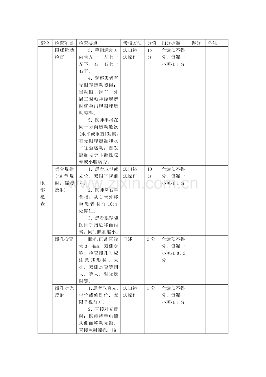 头部体格检查操作考核评分标准.doc_第2页