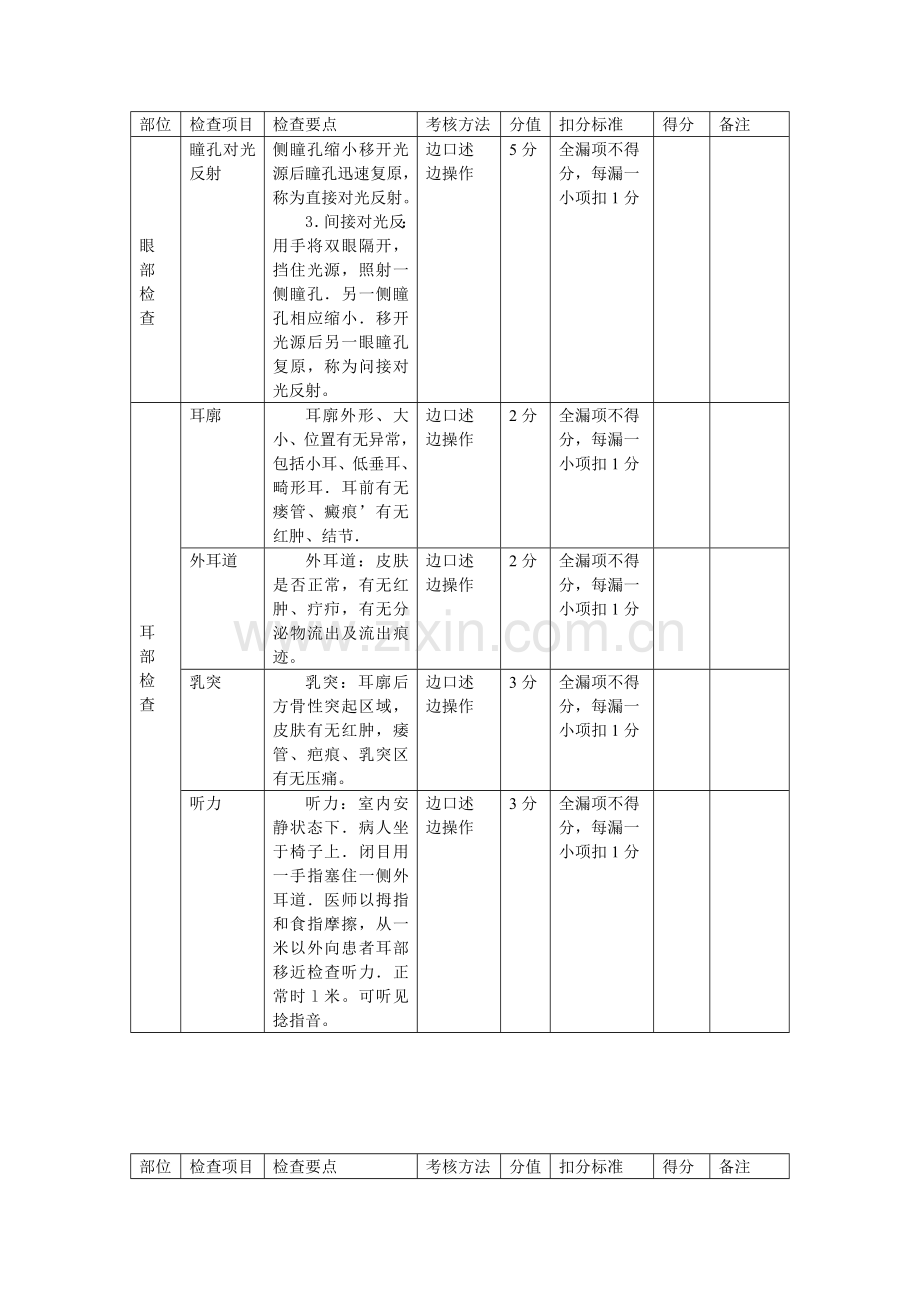 头部体格检查操作考核评分标准.doc_第3页