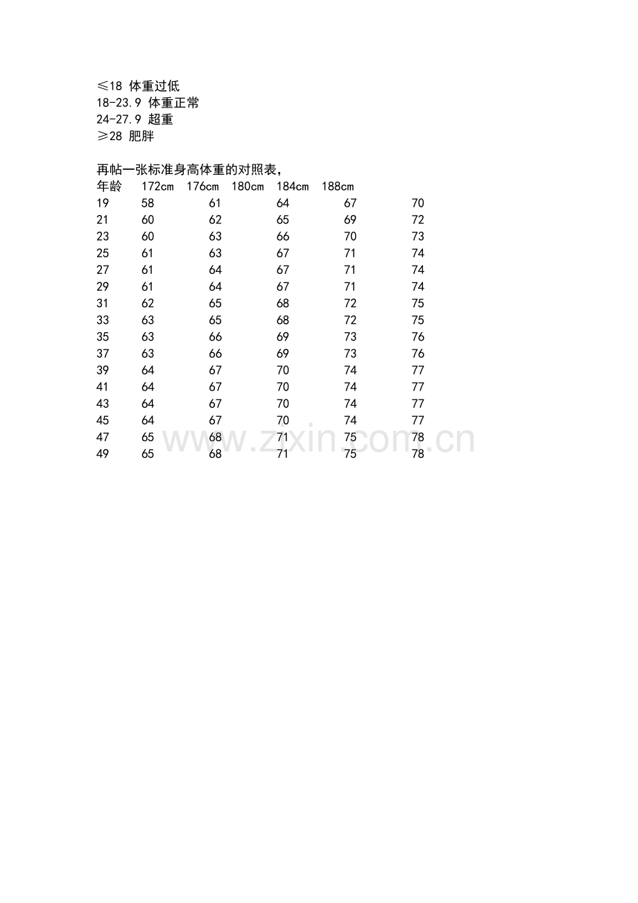 标准身高体重计算公式.doc_第3页