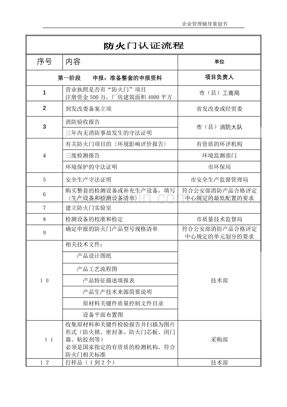 防火门资料.doc_第2页