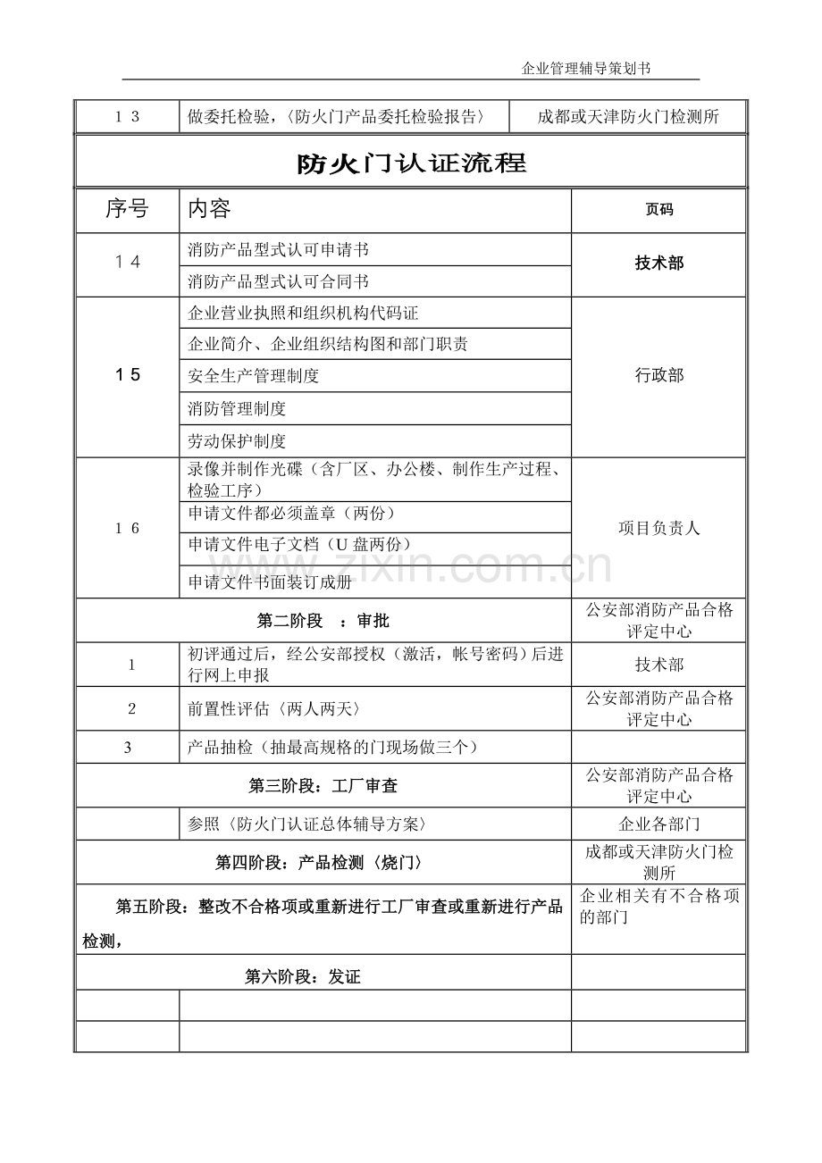 防火门资料.doc_第3页