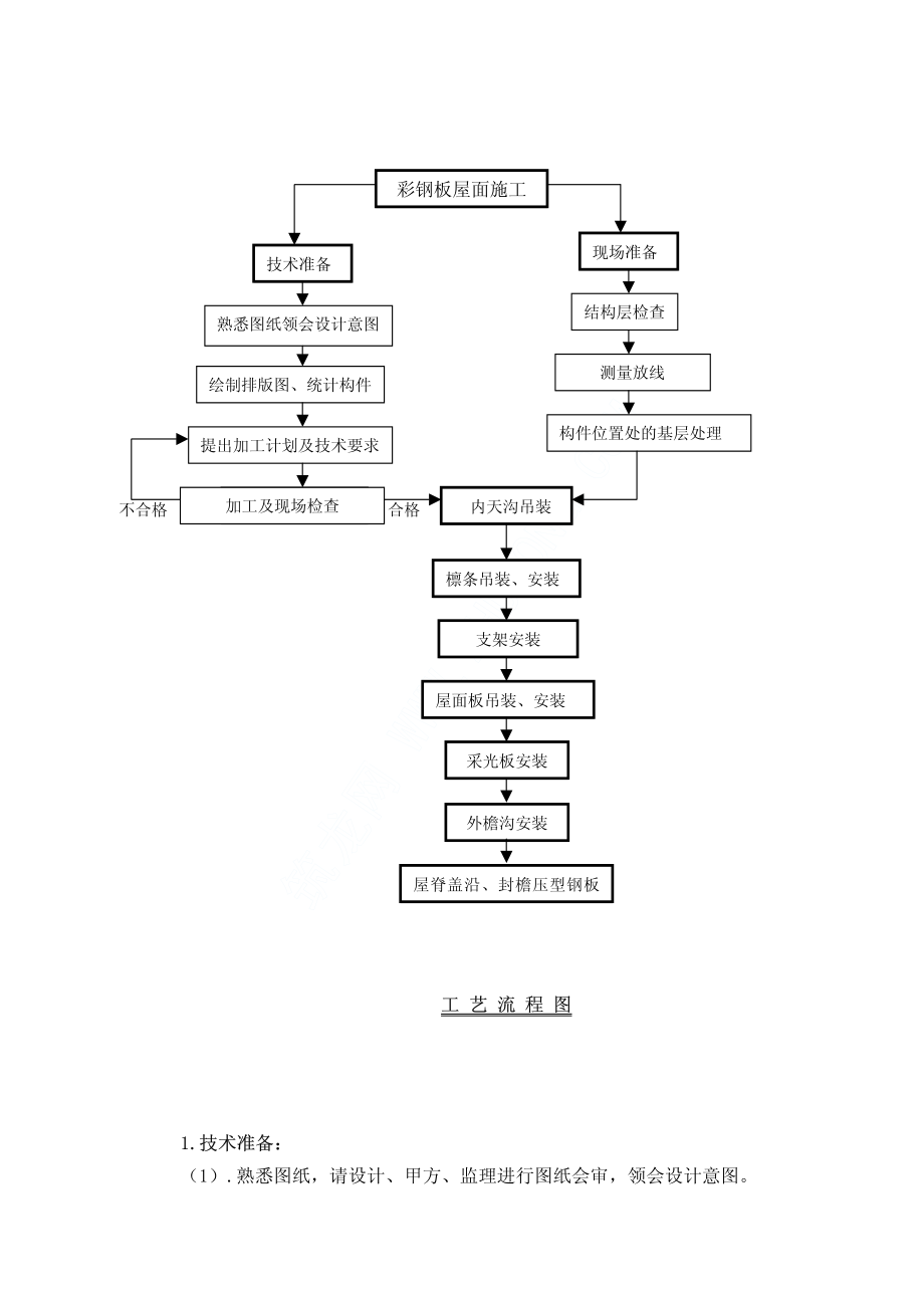 压型钢板屋面施工方案.pdf_第2页