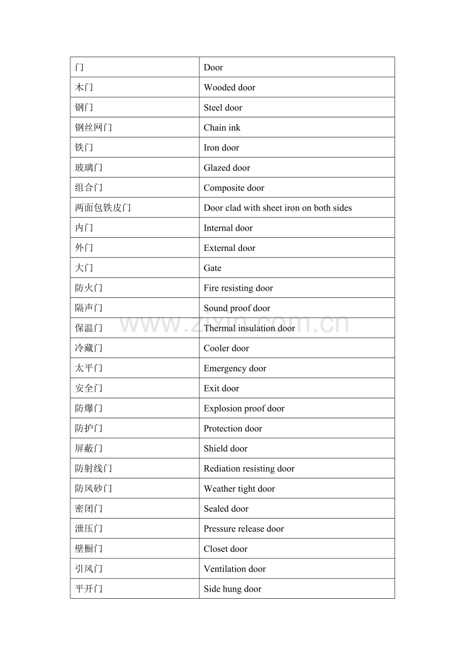 门窗部分专业英语.docx_第1页