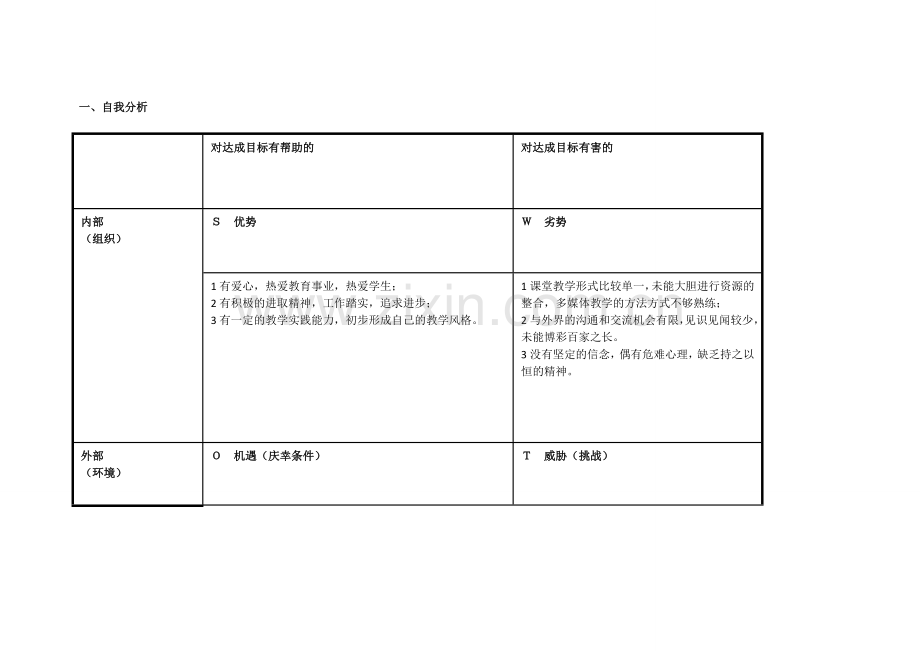 广东省潮安区苏巧娟：个人自我诊断SWOT分析表.doc_第1页