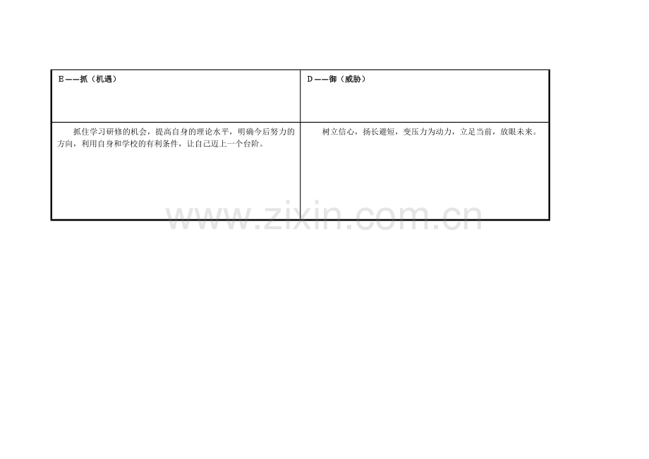 广东省潮安区苏巧娟：个人自我诊断SWOT分析表.doc_第3页