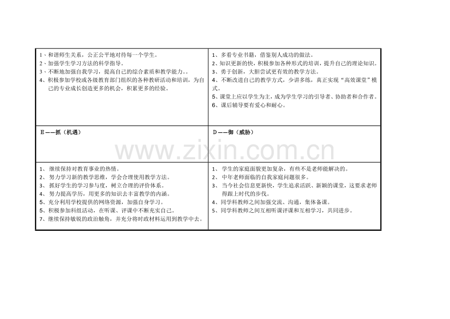 个人自我诊断SWOT分析表（魏丽晴）_.doc_第3页