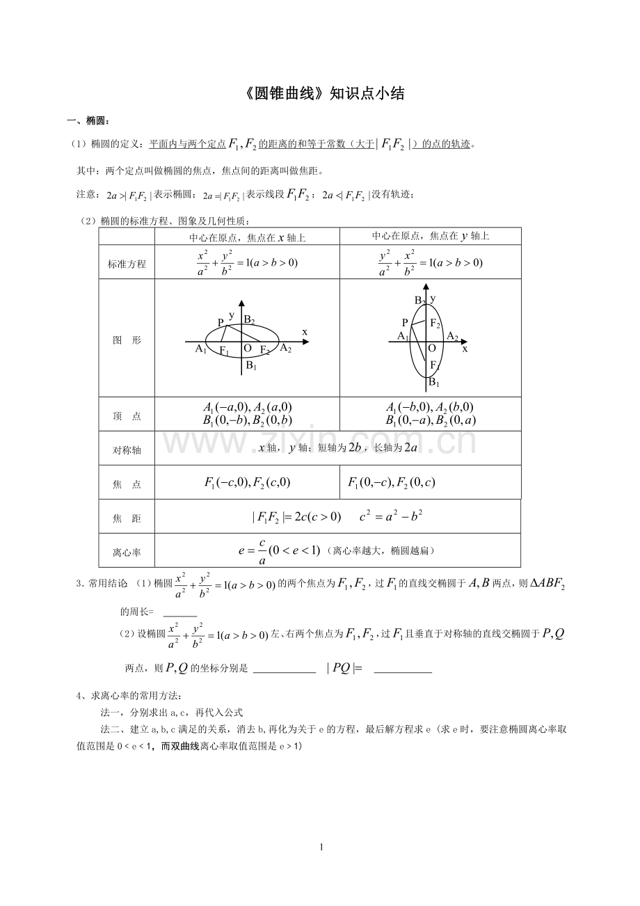 高中数学圆锥曲线知识点小结.doc_第1页