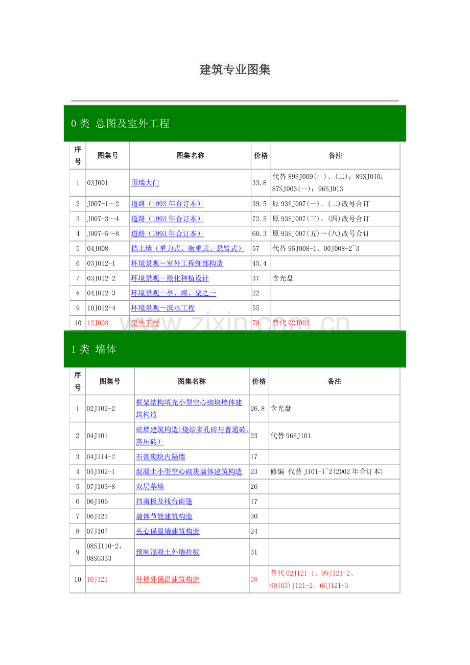 建筑专业图集.doc_第1页