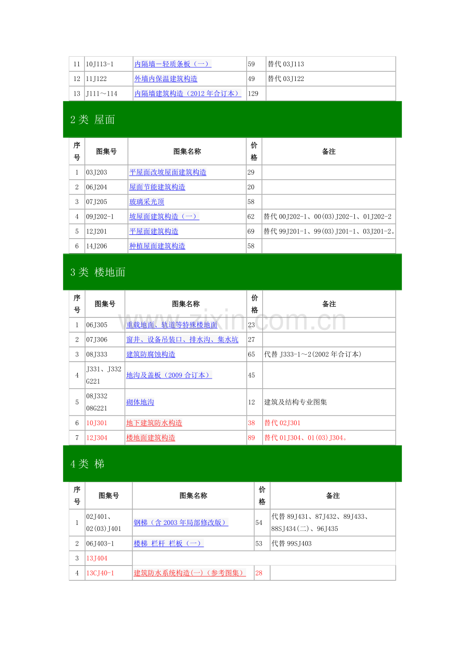 建筑专业图集.doc_第2页