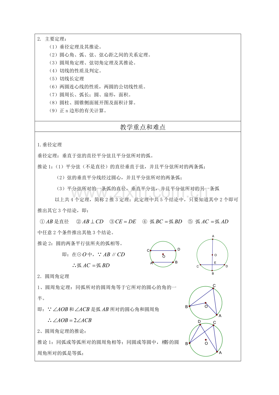 圆的复习教学设计.doc_第2页