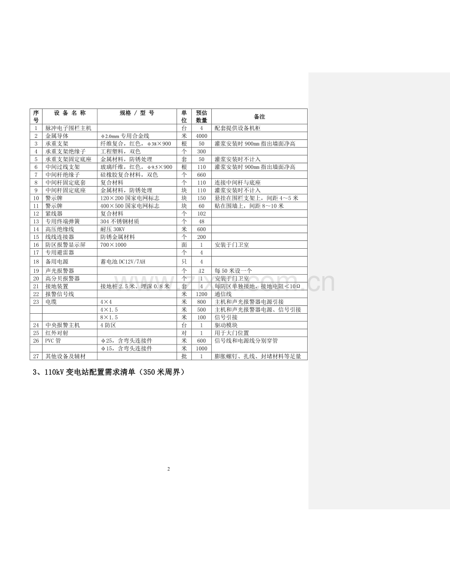 电子围栏需求表和技术规范.doc_第2页