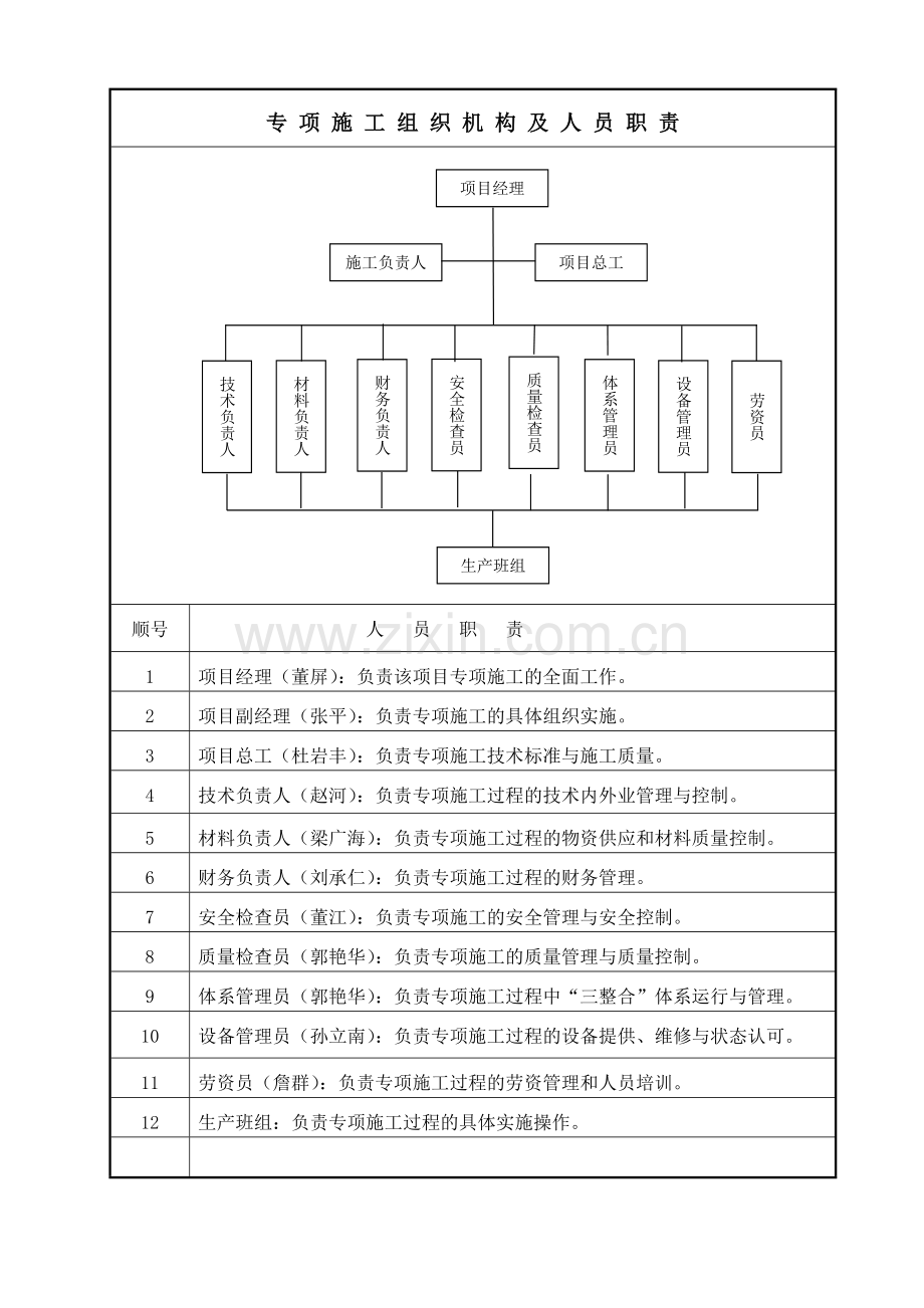 线路加固顶进、专项施工方案梁3.doc_第3页