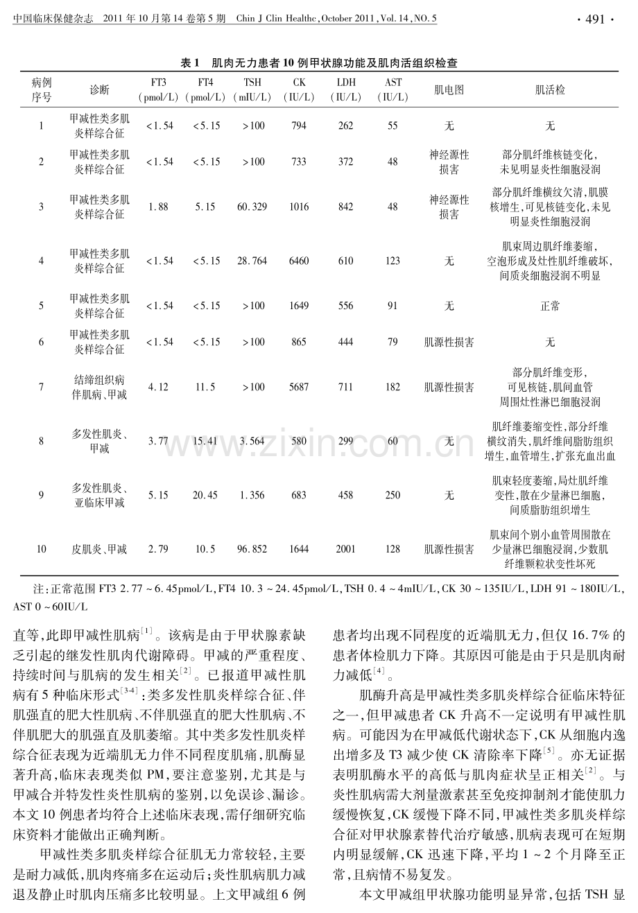 甲减性类多肌炎样综合征与特发性炎性肌病合并甲状腺功能减退症鉴别.pdf_第3页