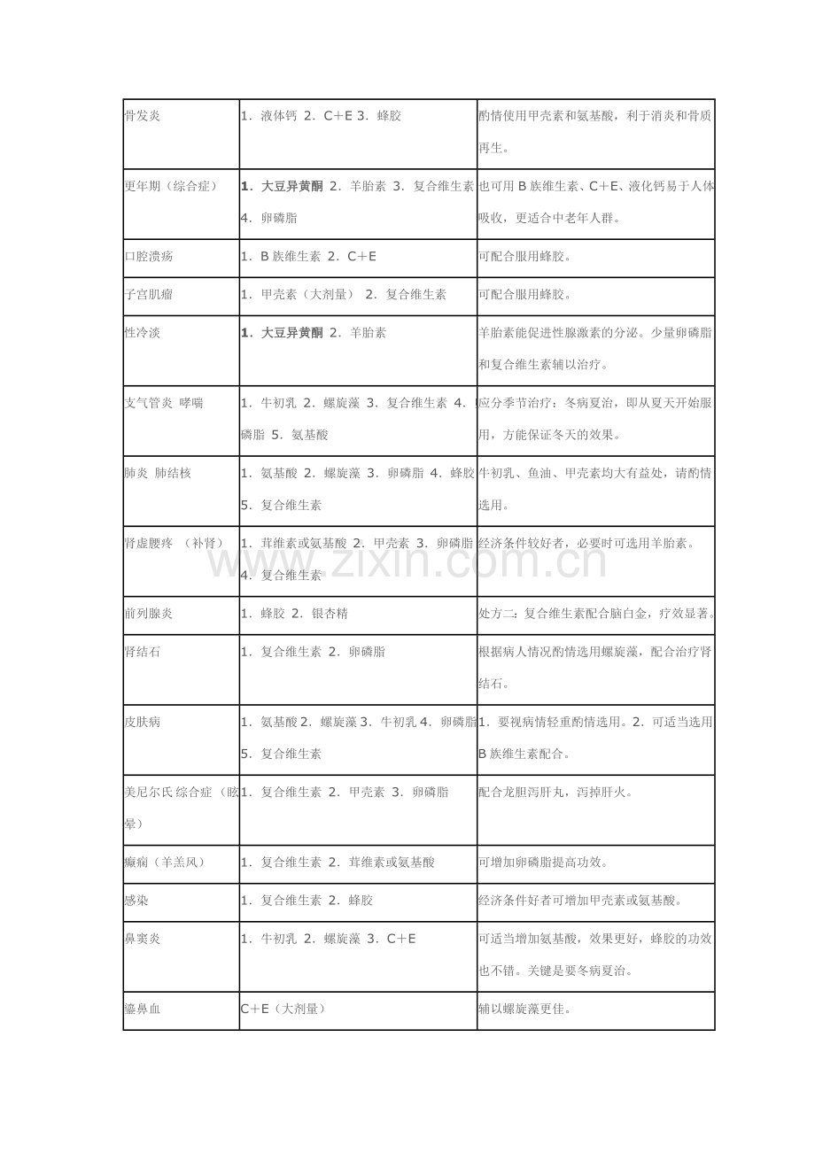 保健品搭配列表(如何卖好保健品).doc_第3页