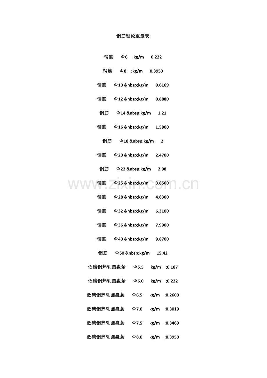 钢筋理论重量表大全.doc_第1页