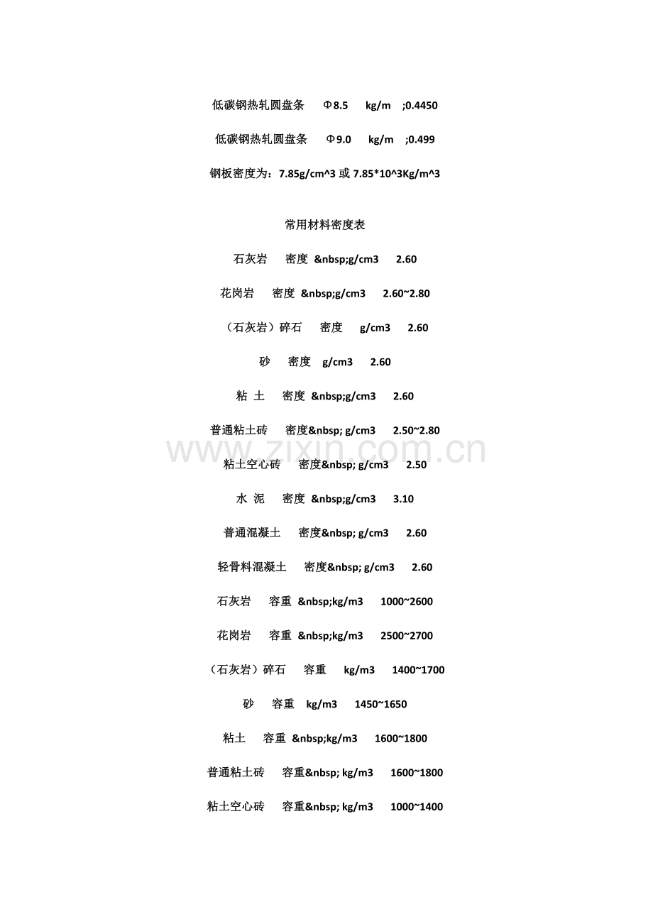 钢筋理论重量表大全.doc_第2页