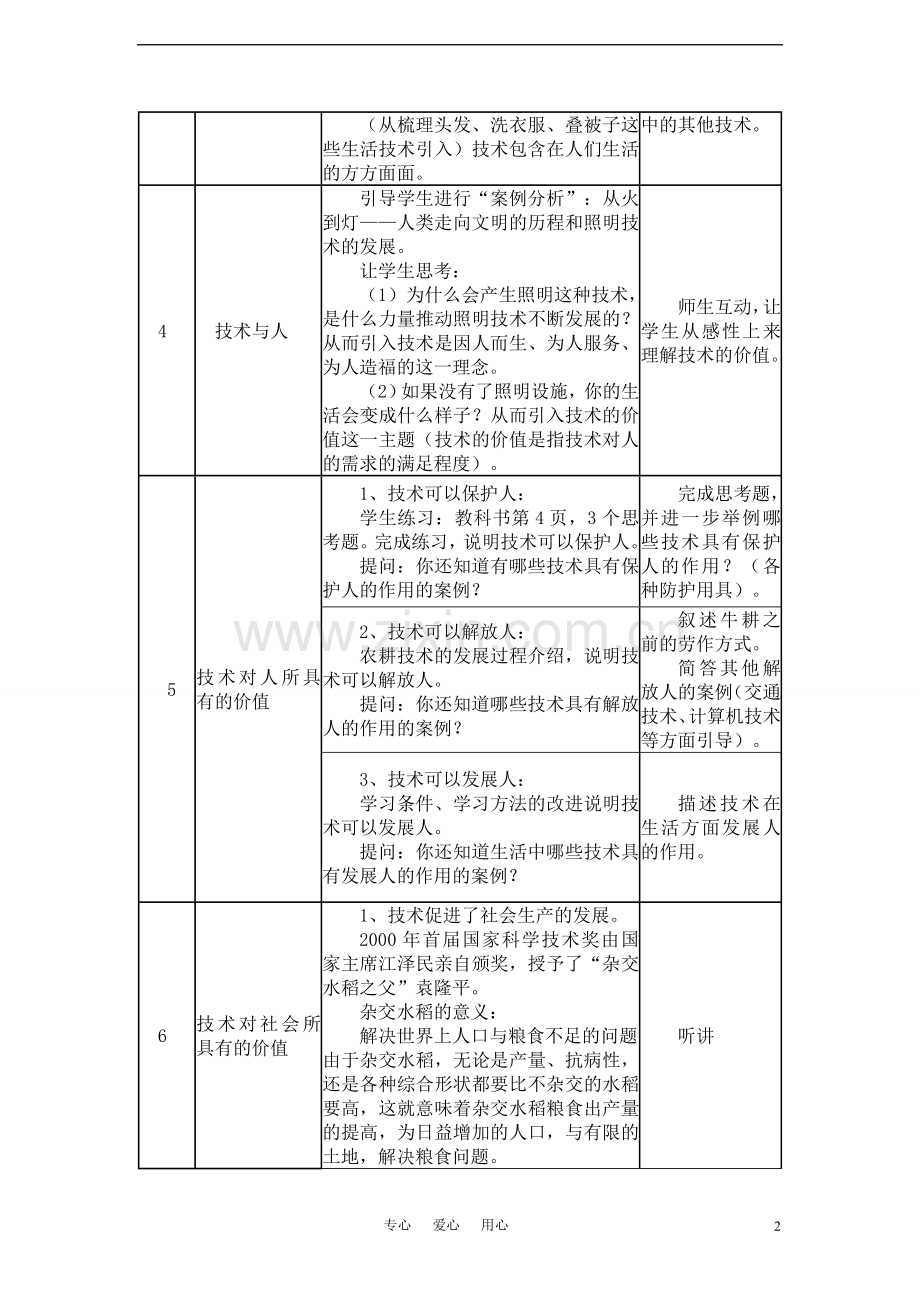 高地通用技术 第一章第1节： 技术的价值(2课时)教案.doc_第2页