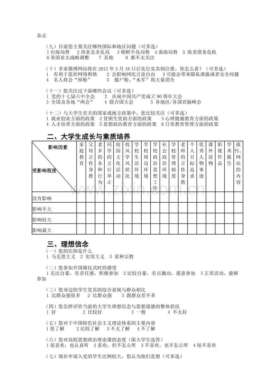 高校大学生思想动态调查问卷模版模版.doc_第2页