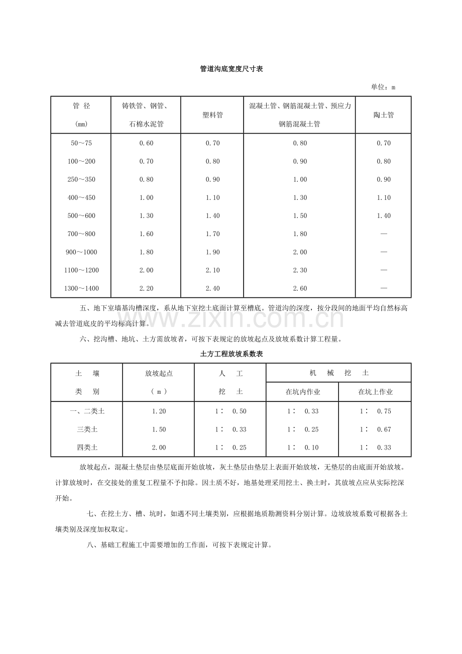 河北2012定额计算规则.doc_第2页