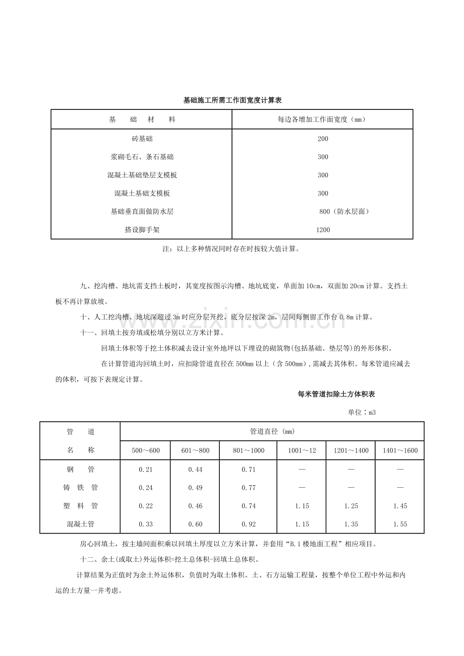 河北2012定额计算规则.doc_第3页