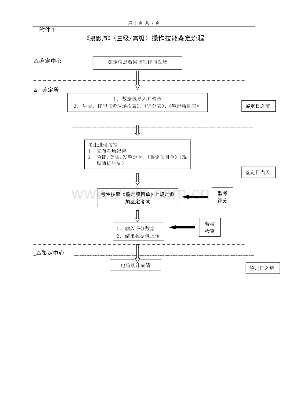 摄影师_1级_程序化方案..doc_第3页