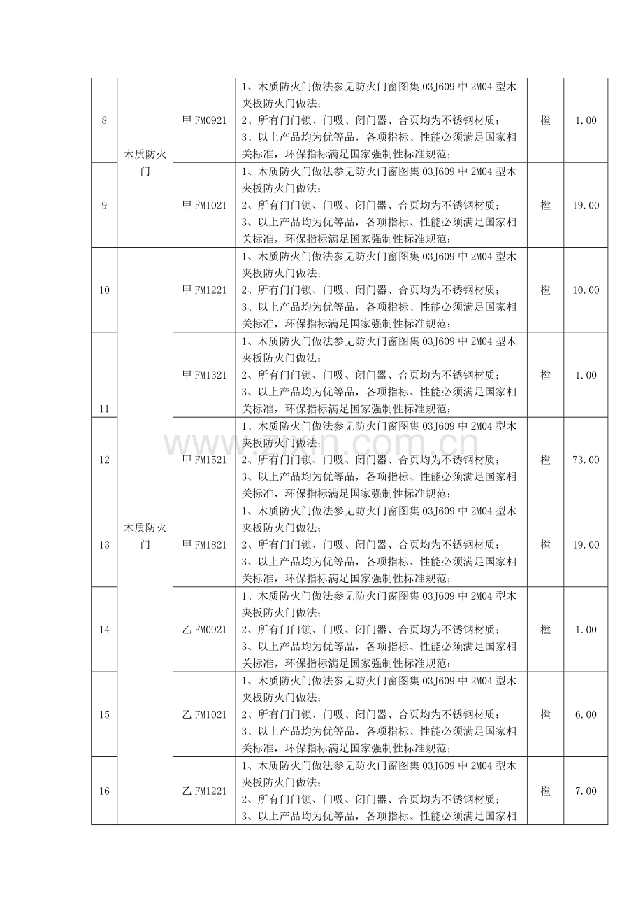 木质防火门 柴岳飞.doc_第2页