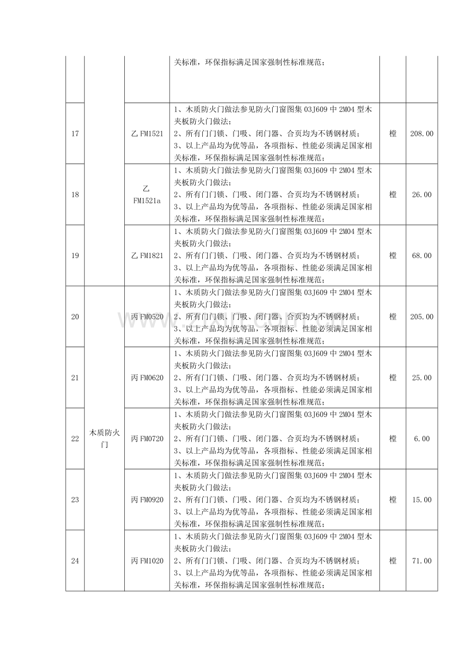 木质防火门 柴岳飞.doc_第3页