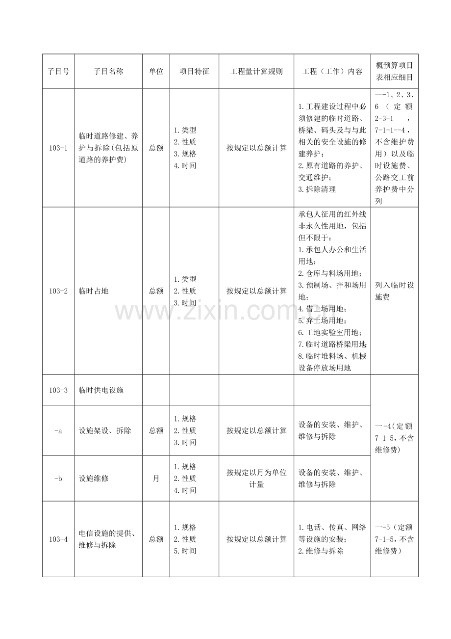 公路工程工程量清单.doc_第2页