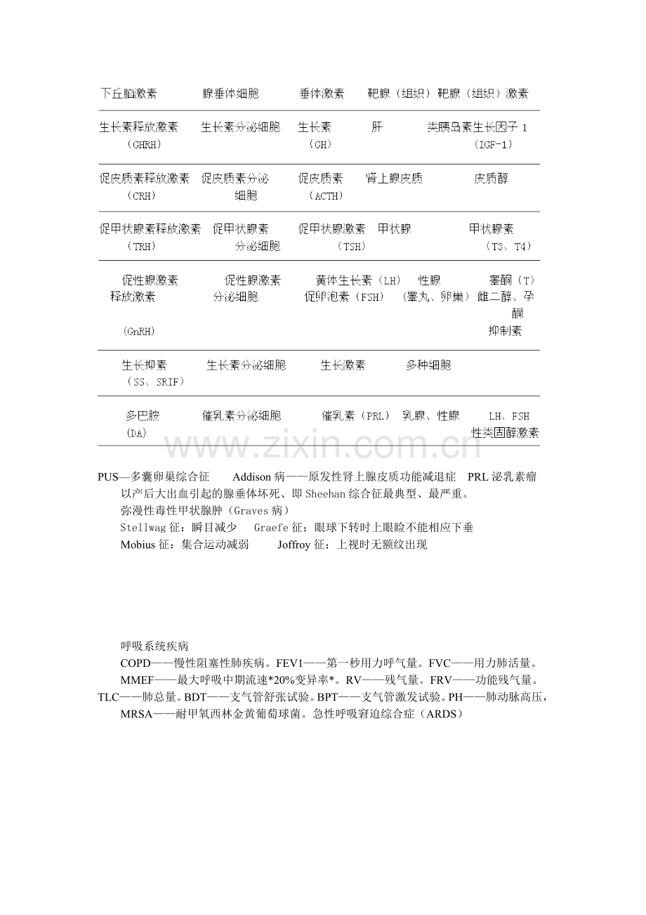 医学英文名词.doc_第3页