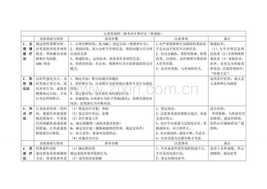 心理咨询师二级考试9种疗法(背诵版).doc_第1页