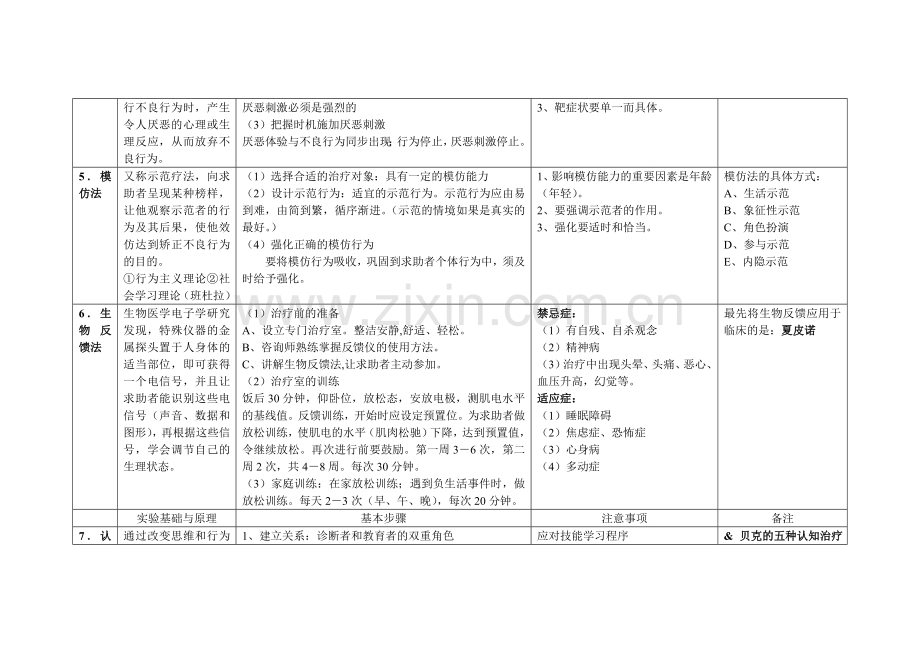 心理咨询师二级考试9种疗法(背诵版).doc_第2页