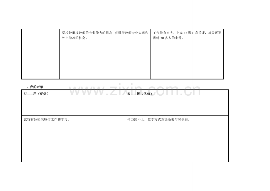 任务表单：he个人自我诊断SWOT分析表.doc_第2页