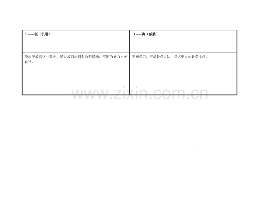 任务表单：he个人自我诊断SWOT分析表.doc_第3页