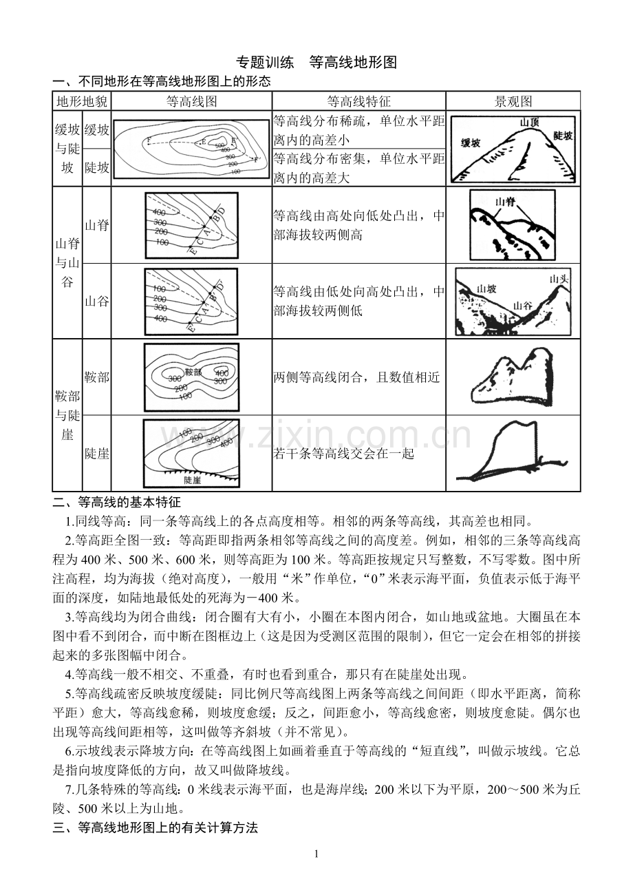 专题训练__等高线地形图原稿.doc_第1页