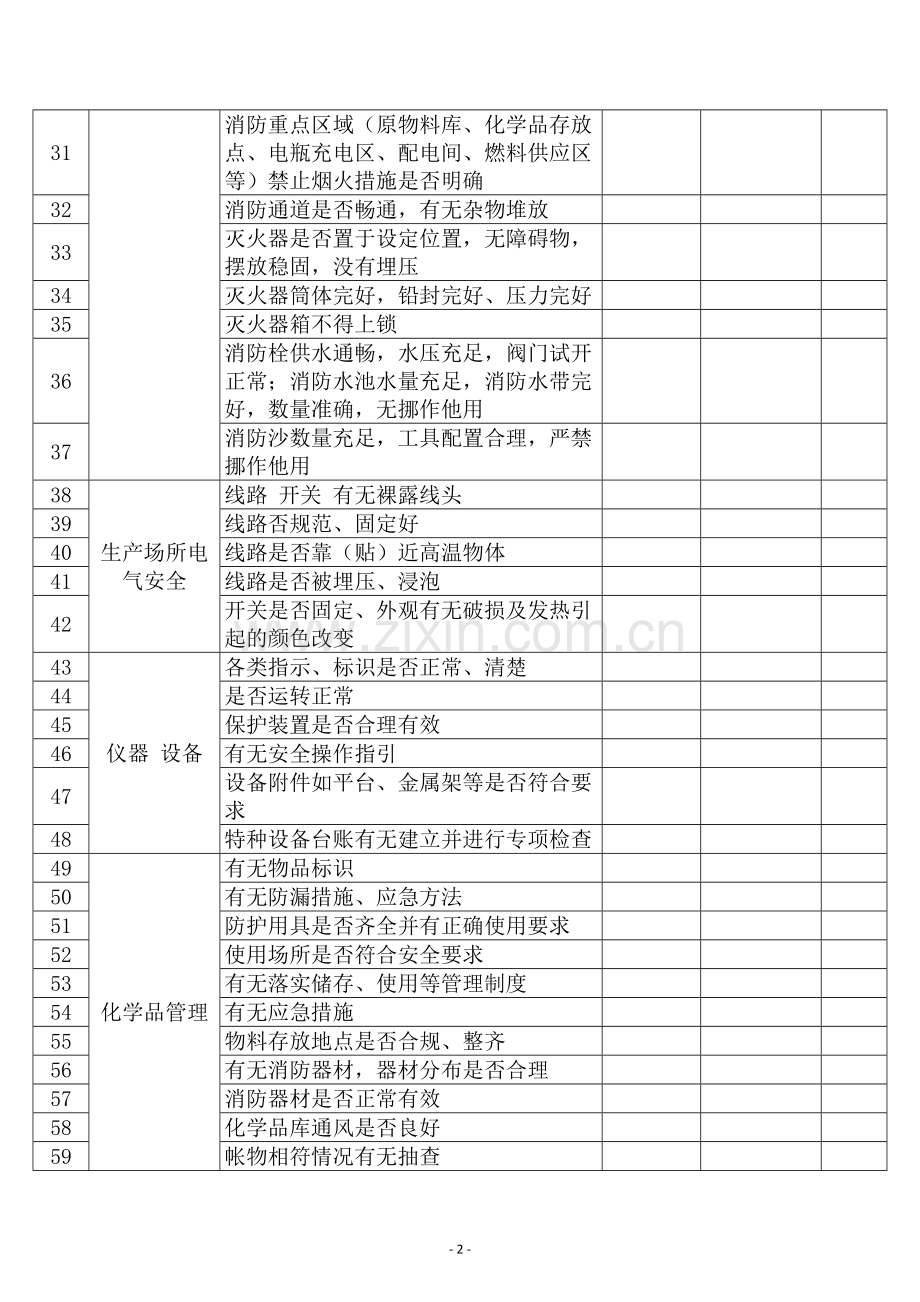 某公司节假日前安全检查表-9.docx_第2页