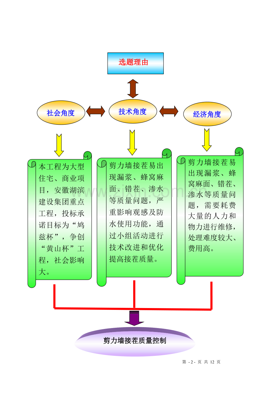 钢筋混凝土剪力墙接茬施工质量控制.doc_第2页