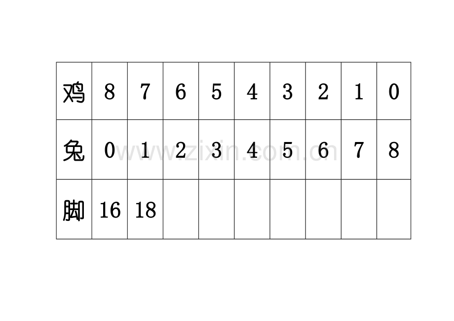 人教小学数学四年级表格.docx_第1页